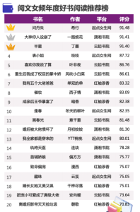 小说排行榜女生榜2020-