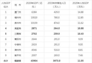 福州人口2019总人数口-