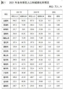 合肥市人口2019总人数-