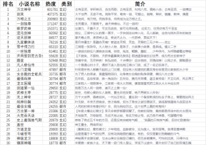 完结小说排行榜2022前十名-