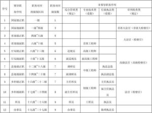 公务员官职大小顺序-