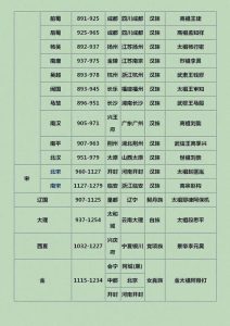 中国历史上最长的朝代排名-