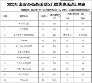 山西旅游景点60岁门票免费政策-