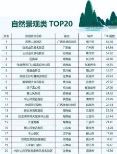 旅游景点排行榜前十名中国-