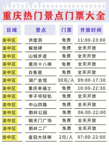 七月份去重庆旅游好吗-