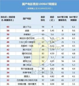 电影排名最火的前十位-