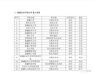 新疆大学代码-