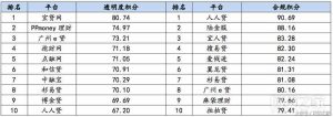 正规网贷平台排名前10名-