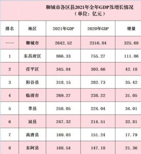 聊城gdp-