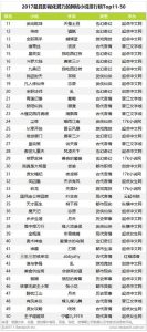 网络小说排行榜-