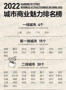 2022城市商业魅力排行榜-