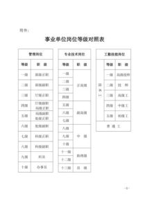 行政级别和职务级别对照表-