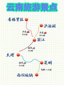 云南旅游攻略自由行最佳路线-