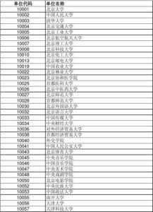 10027学校代码-