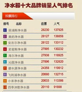 最新净水器排名前十名-