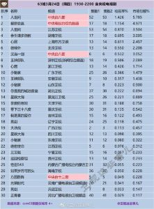 电视剧收视率排行榜-