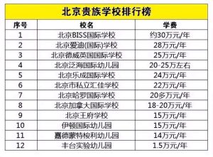 北京十大贵族学校-