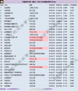 综艺节目排行榜2021-