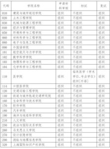 10247学校代码-