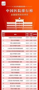 复旦大学医院排名2021完整版-