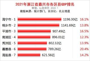 嘉兴gdp-
