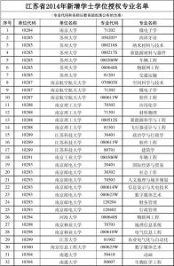 10288是哪个学校代码-