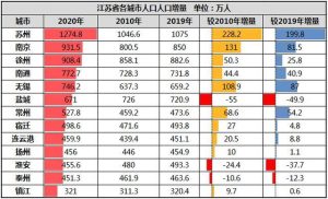 徐州人口-