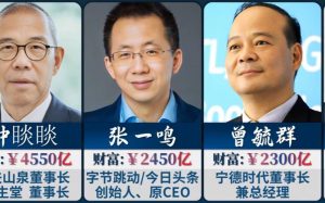 中国富豪榜2022-