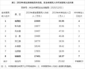 云南省人口2019总人数口-