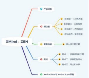 visio和xmind区别-