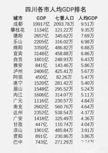 2021年四川gdp-