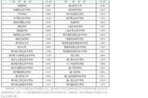 10386学校代码-