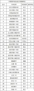 河南省前十名最好的高中-