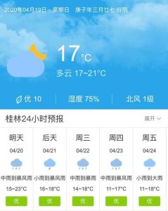 桂林旅游几月份去最好天气预报-