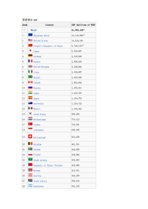 2010年gdp世界排名-