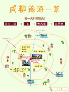 成都游玩路线攻略-
