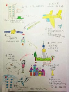 旅游攻略怎么做小学生图片简单-