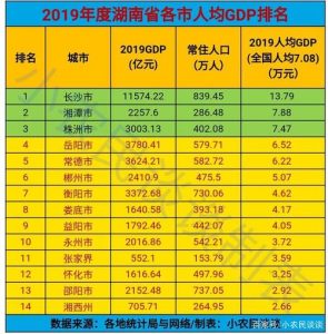 湖南人口2019总人数口-