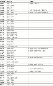 10697是哪个学校代码-