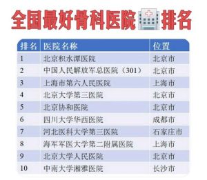 骨科医院排名-