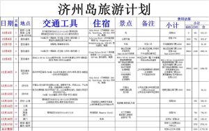 如何写旅游攻略-
