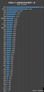 中国十大城市面积最大-