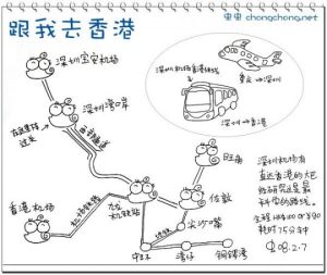 如何画旅游攻略-