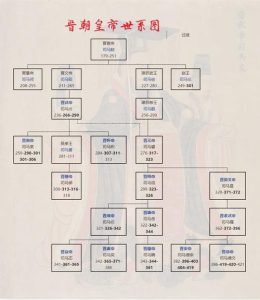 晋朝历代帝王顺序表-