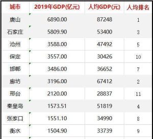 保定市gdp-