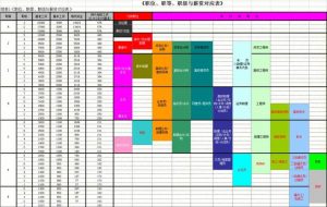 职务职级对应关系图-