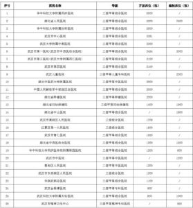 武汉医院排名前十的有哪些-