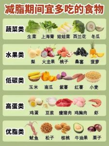 十大低碳水主食排行榜-