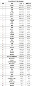 欧洲各国人口排名-