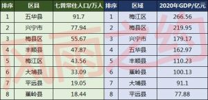 梅州人口-